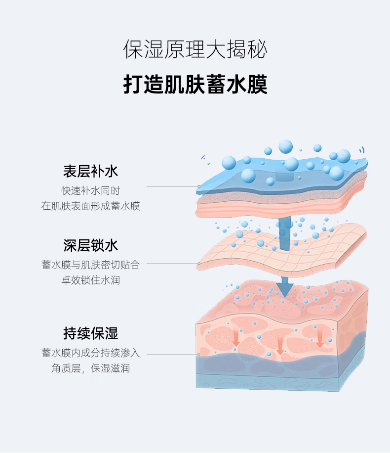 男士肌膚